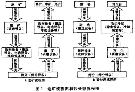 ѡ豸ͼɰͼ