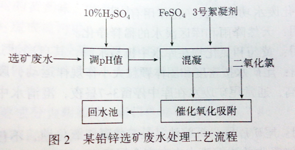 我国选矿废水处理发展趋势及铅锌矿选矿废水处理工艺流程