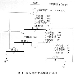 ѡ豸ҵ
